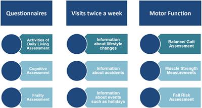 Potential of Ambient Sensor Systems for Early Detection of Health Problems in Older Adults